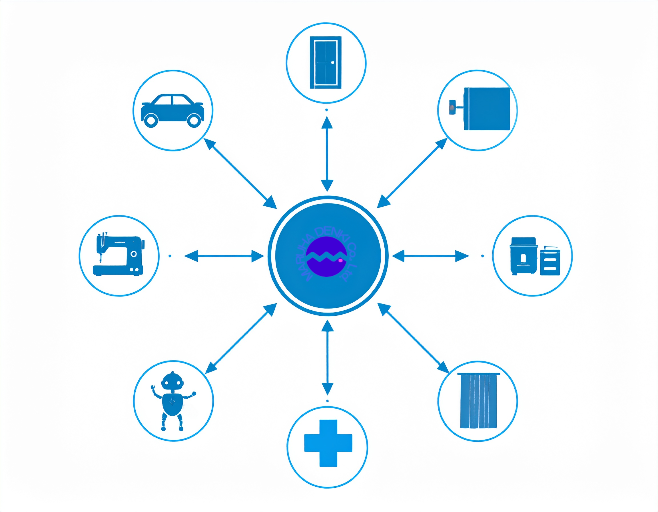 多様な分野に対応